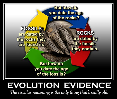 What is Circular Reasoning Give example